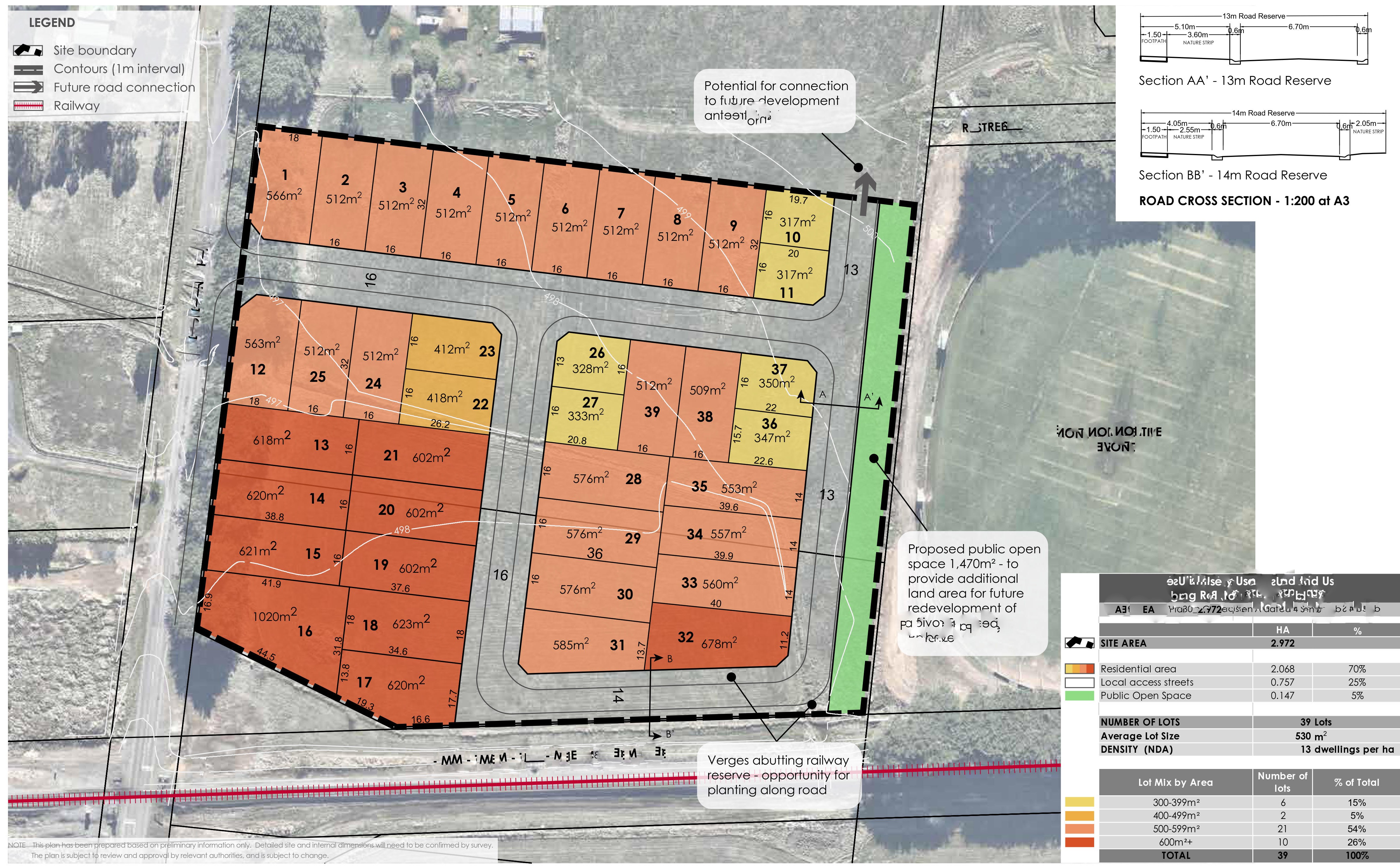 1 39 Lot Subdivision - Ballan